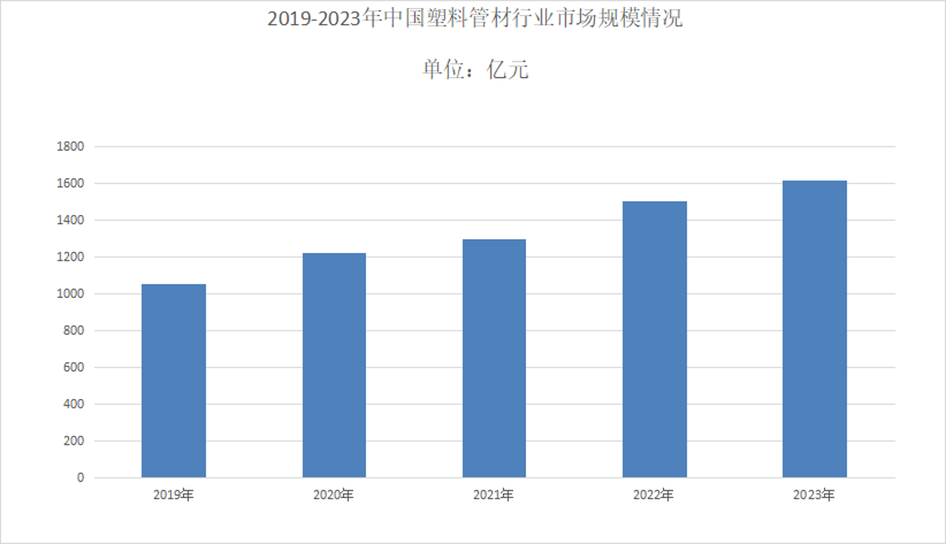 振顺塑料管材