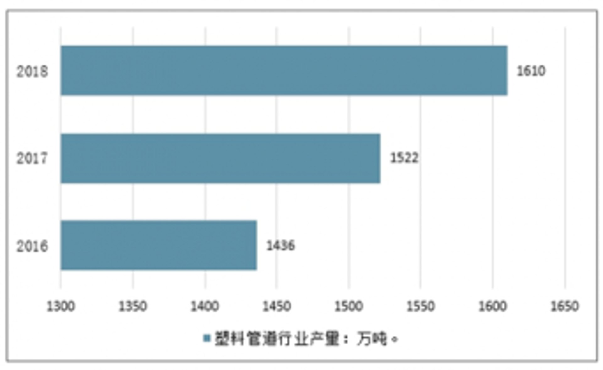 振顺塑料管材